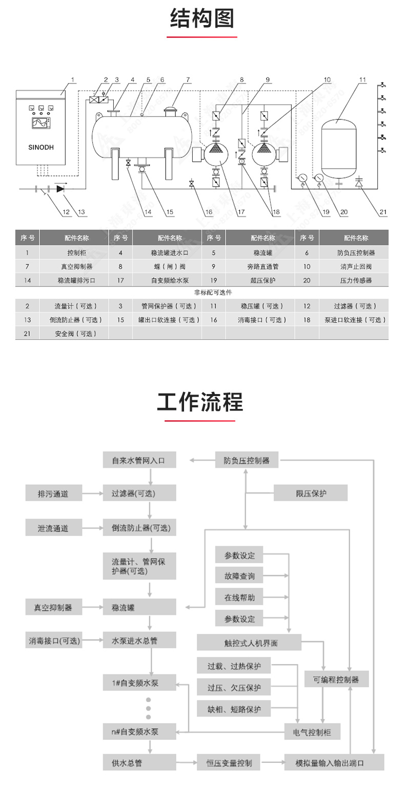 二次供水设备_JIUYOU.COM九游
结构图.jpg