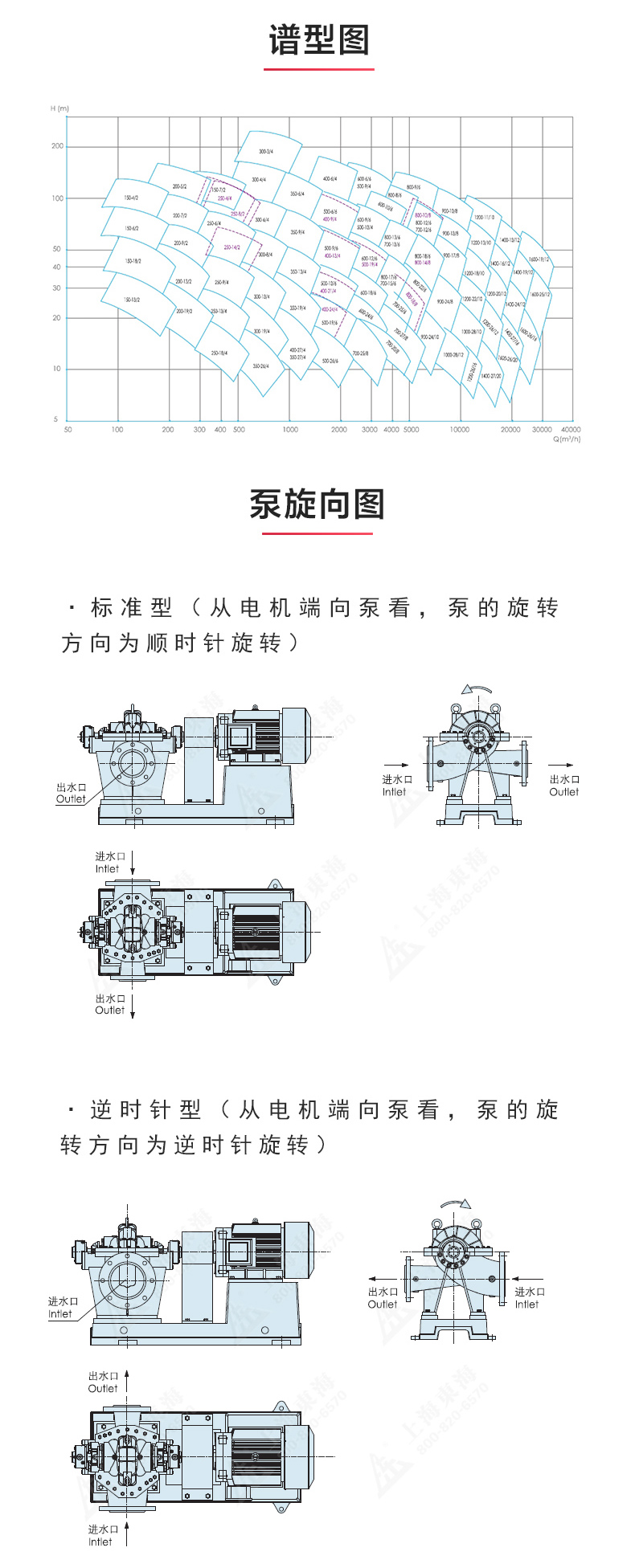 S级中开泵_JIUYOU.COM九游
性能参数.jpg