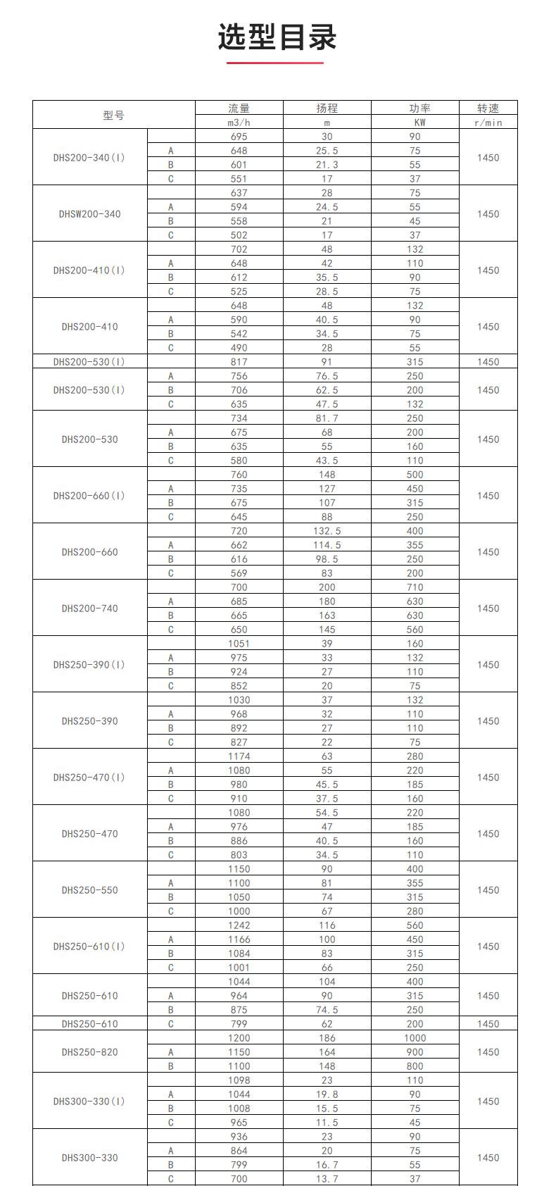 S级中开泵_JIUYOU.COM九游
选型目录1.jpg
