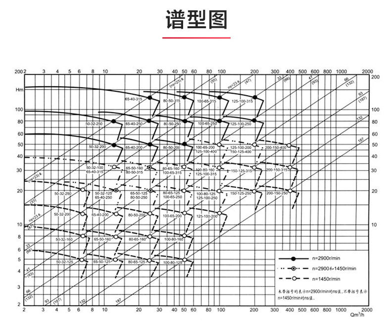IR型离心泵_JIUYOU.COM九游
性能参数.jpg