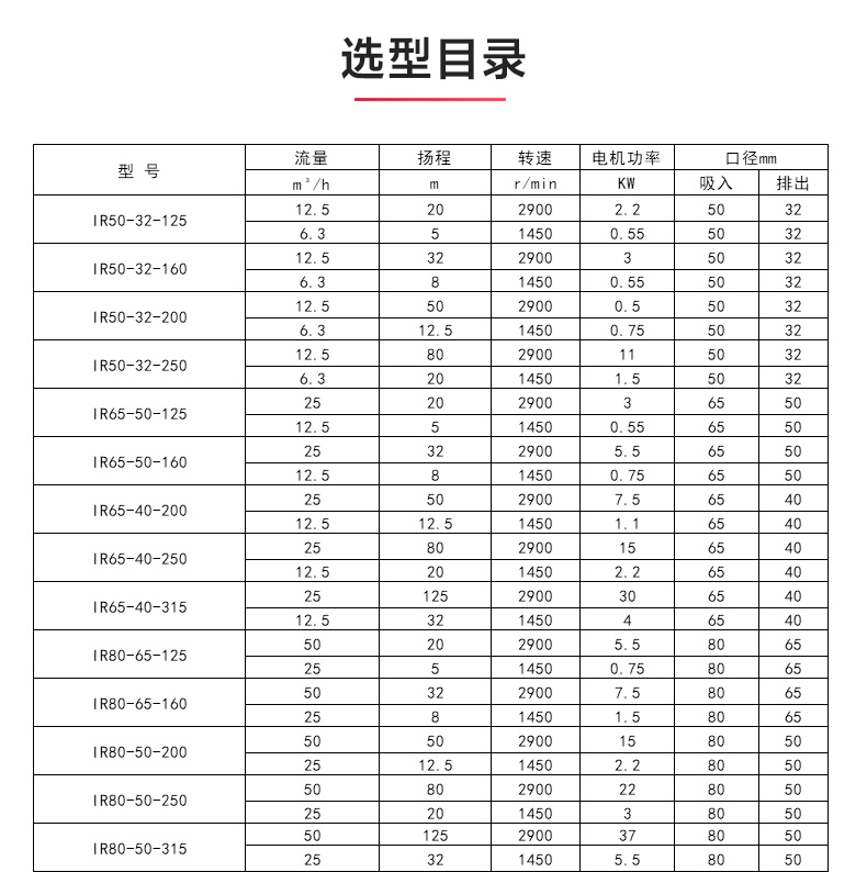 IR型离心泵_JIUYOU.COM九游
选型目录.jpg