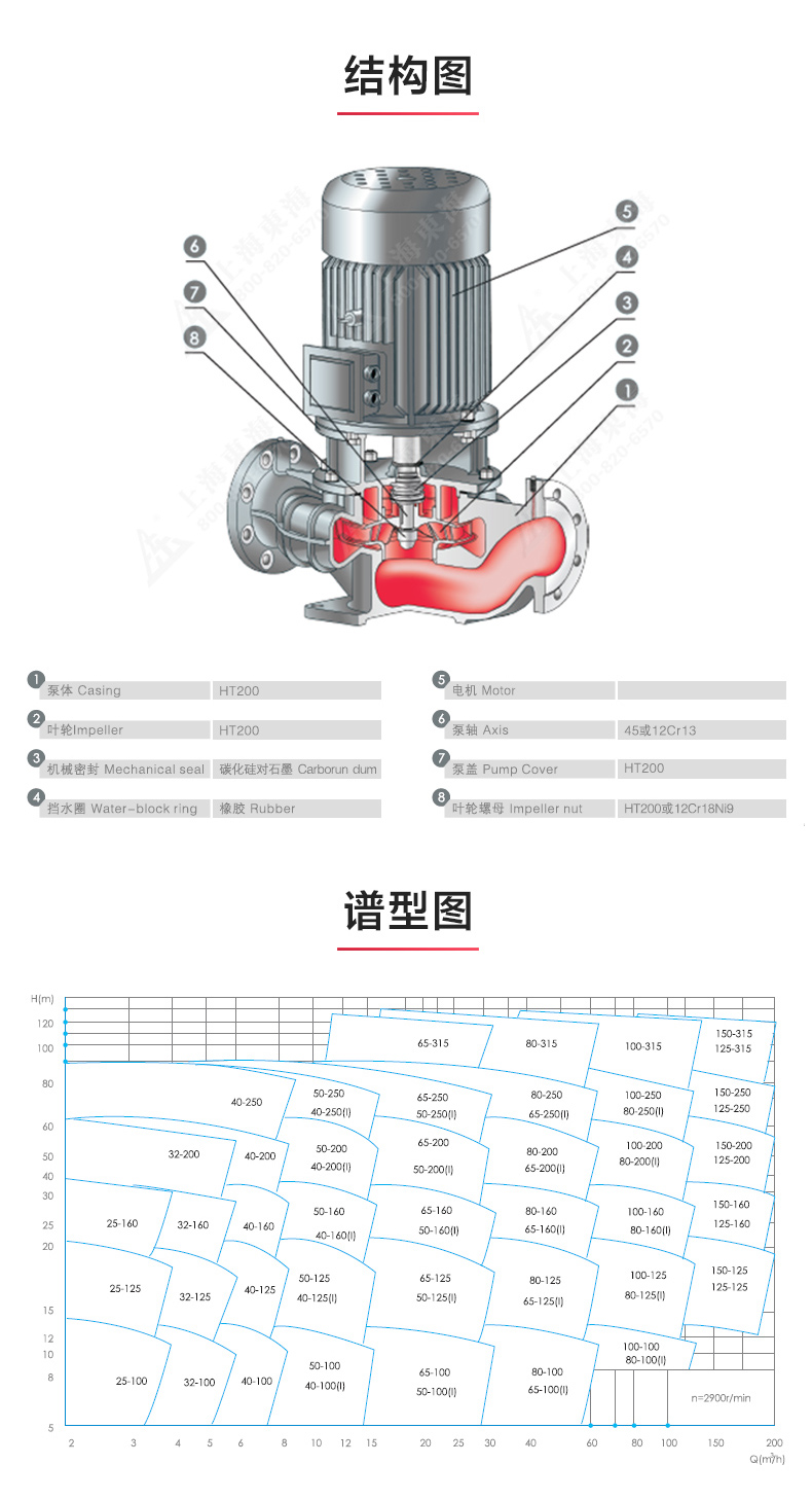 ISG型离心泵_JIUYOU.COM九游
结构图.jpg
