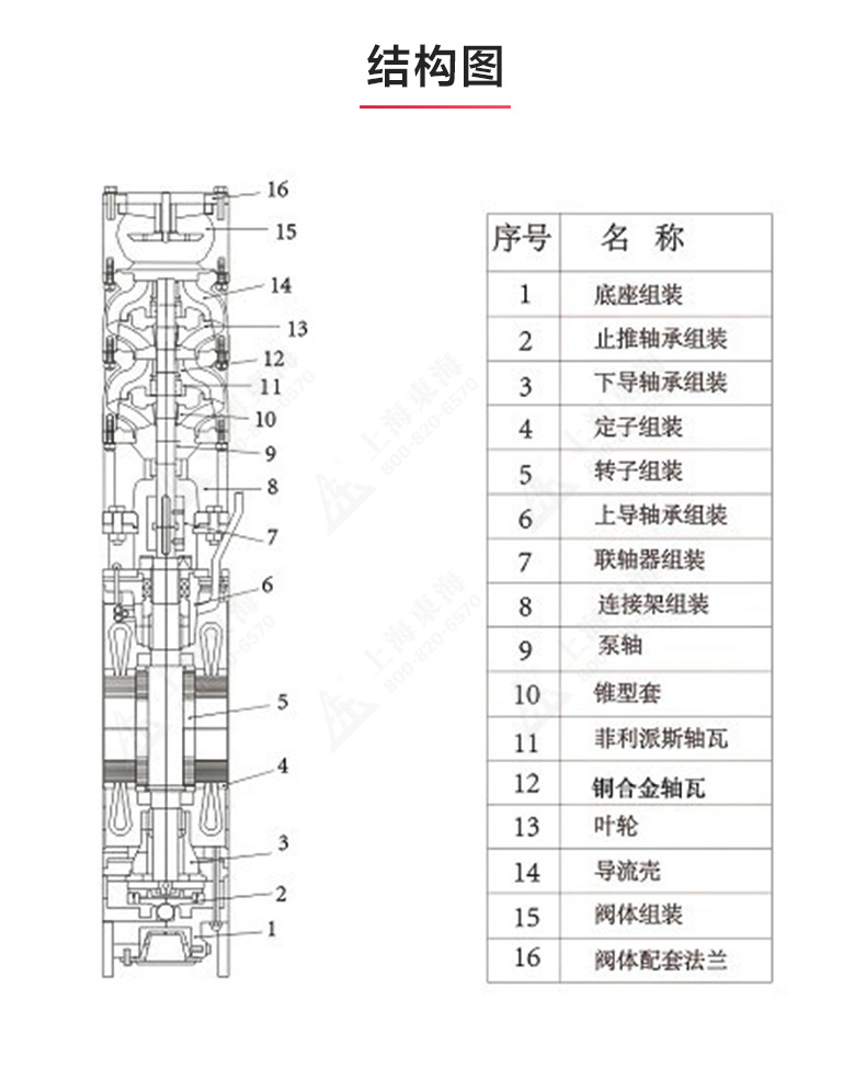 QJ型深井潜水泵_JIUYOU.COM九游
结构图.jpg