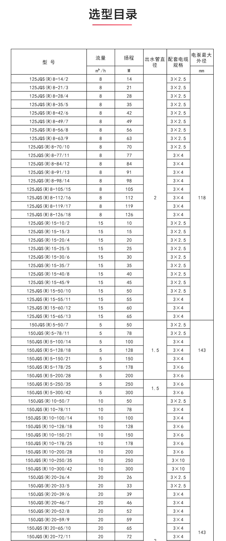 QJ型深井潜水泵_JIUYOU.COM九游
性能参数.jpg