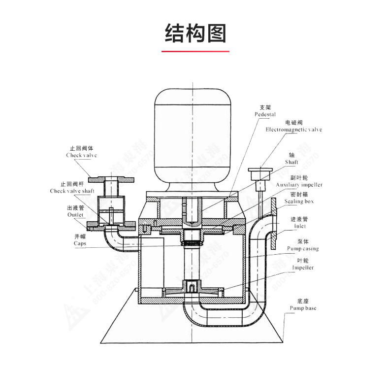 WFB型无密封自吸泵_JIUYOU.COM九游
结构图.jpg