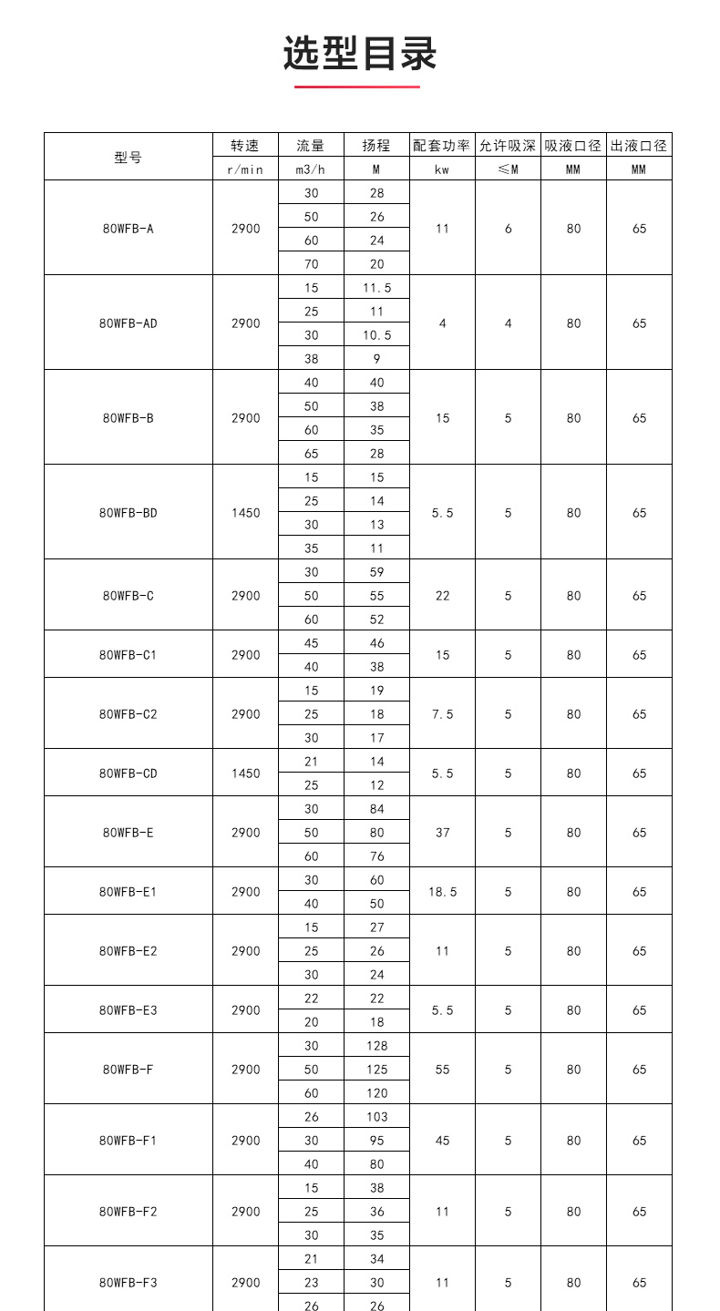 WFB型无密封自吸泵_JIUYOU.COM九游
性能参数.jpg