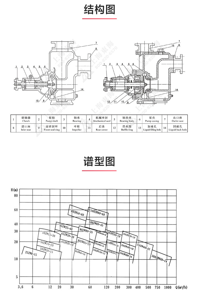 ZX型自吸泵_JIUYOU.COM九游
结构图.jpg