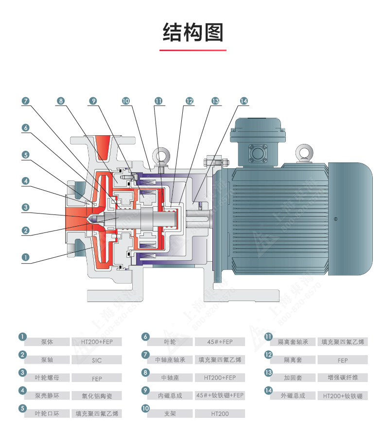 CQB-F型氟塑料磁力泵_JIUYOU.COM九游
结构图.jpg