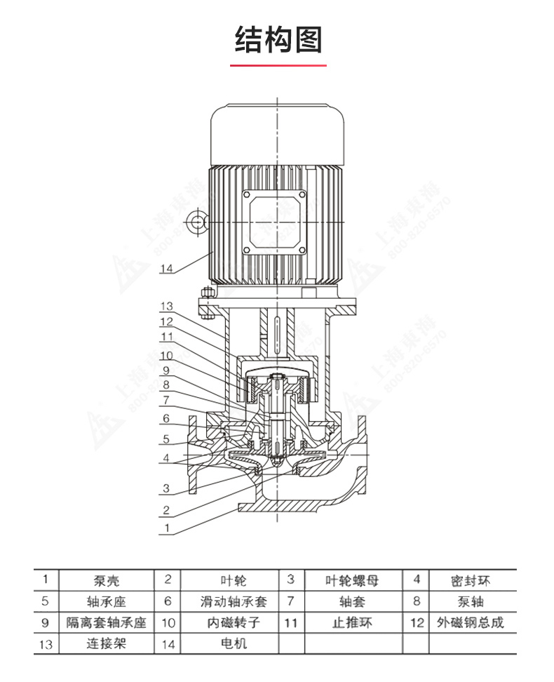 CQB-L型立式磁力泵_JIUYOU.COM九游
结构图.jpg