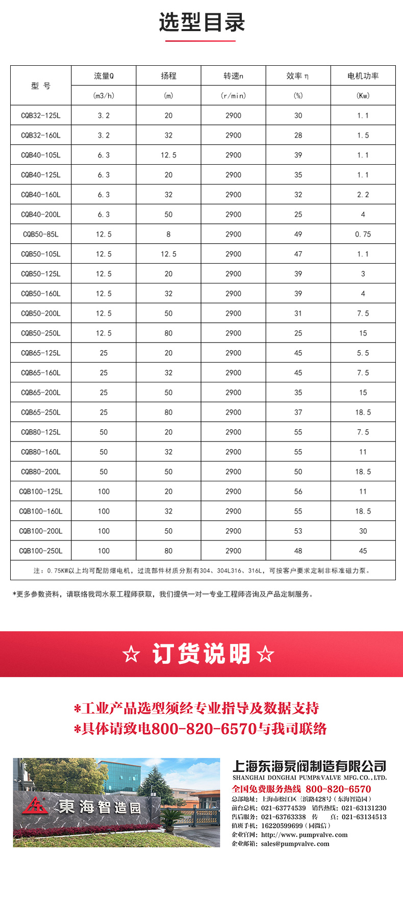 CQB-L型立式磁力泵_JIUYOU.COM九游
选型目录.jpg