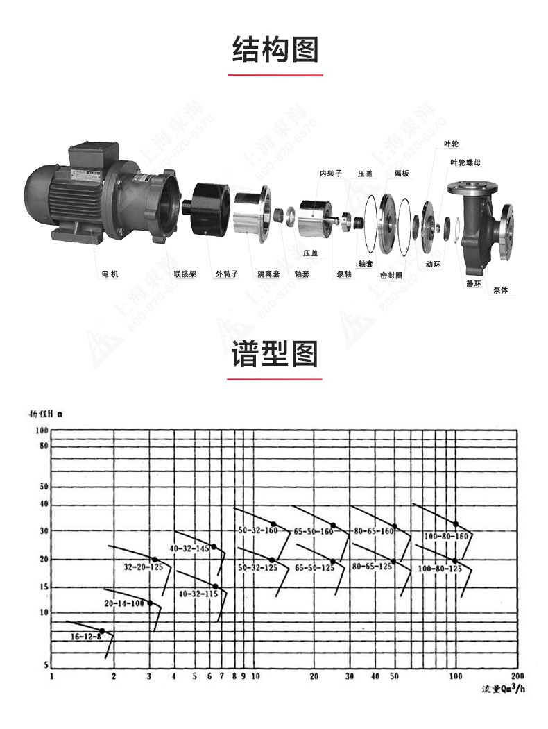 CQB型磁力泵_JIUYOU.COM九游
结构图.jpg
