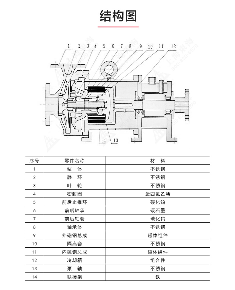 CQG型保温磁力泵_JIUYOU.COM九游
结构图.jpg
