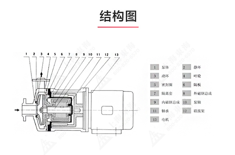 CQ型工程塑料磁力泵_JIUYOU.COM九游
结构图.jpg