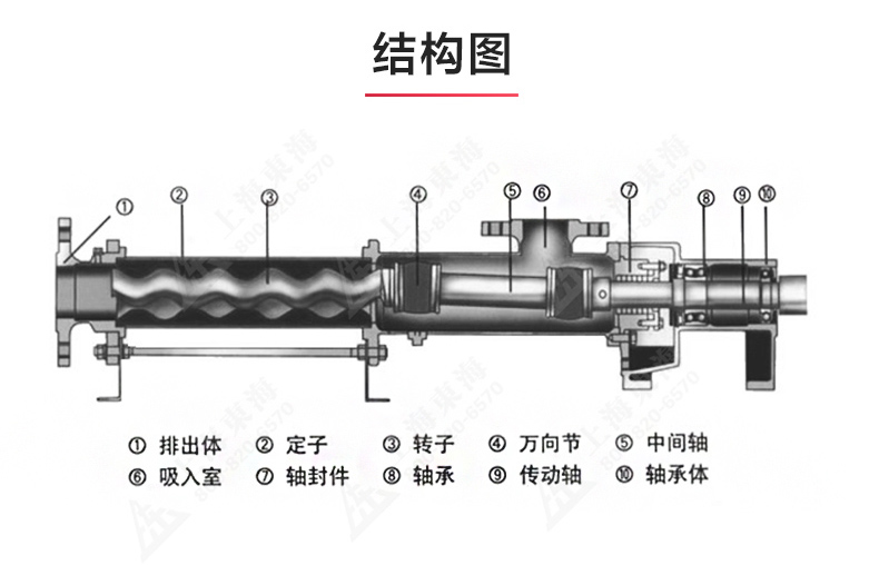 G型螺杆泵_JIUYOU.COM九游
结构图.jpg