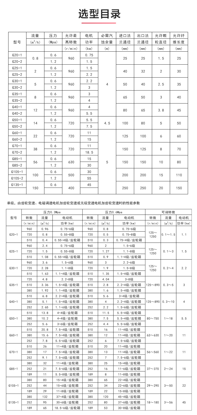 G型螺杆泵_JIUYOU.COM九游
选型目录.jpg