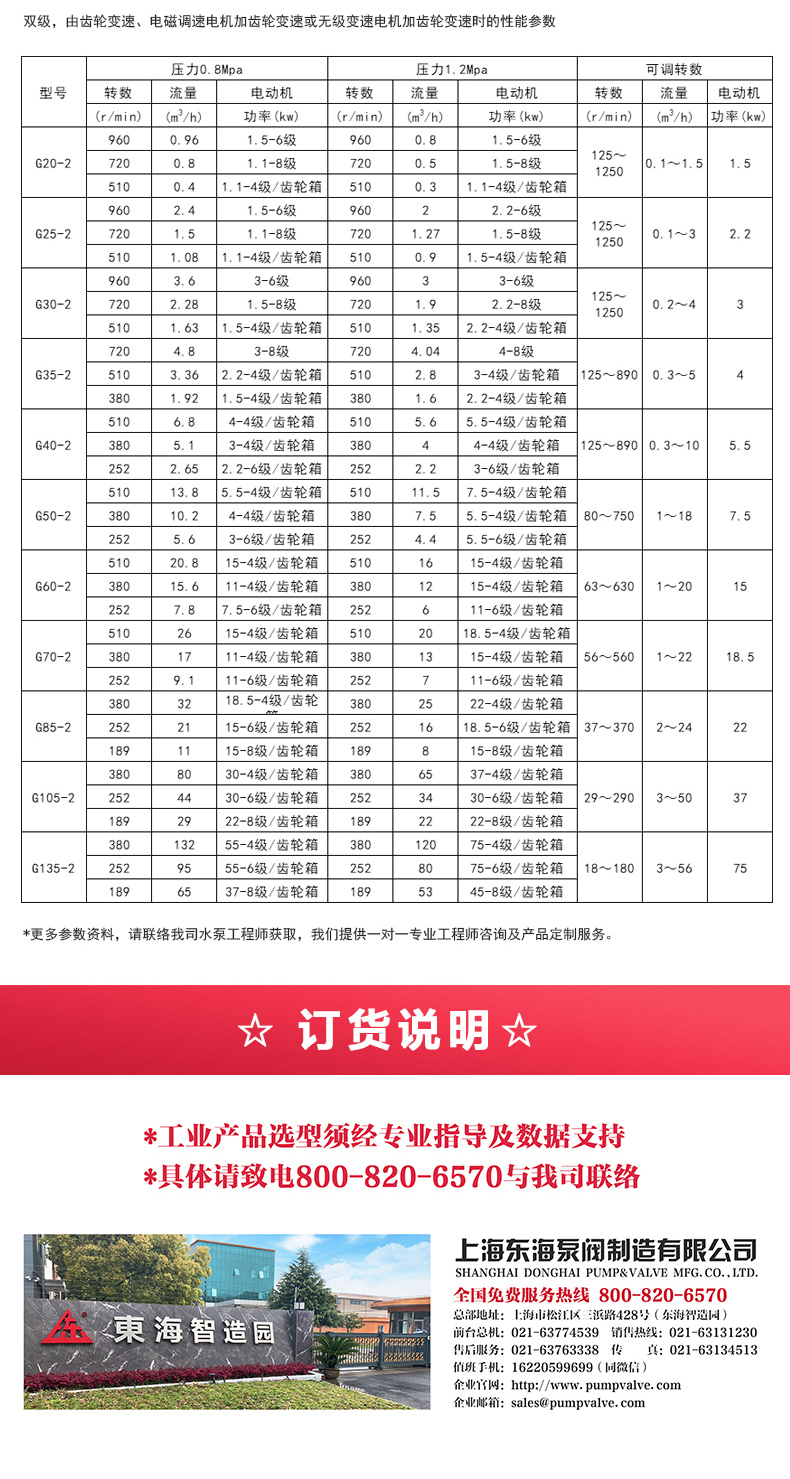 G型螺杆泵_JIUYOU.COM九游
选型目录2.jpg