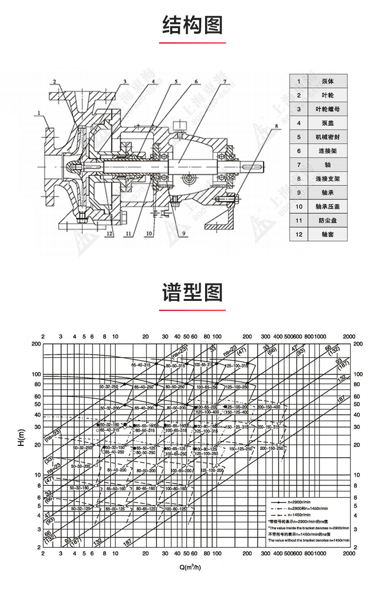 IH型化工泵_JIUYOU.COM九游
结构图.jpg