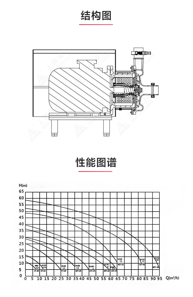 SPC型卫生级离心泵_JIUYOU.COM九游
结构图.jpg