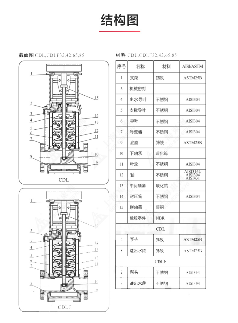 CDLF型立式多级离心泵_JIUYOU.COM九游
结构图.jpg