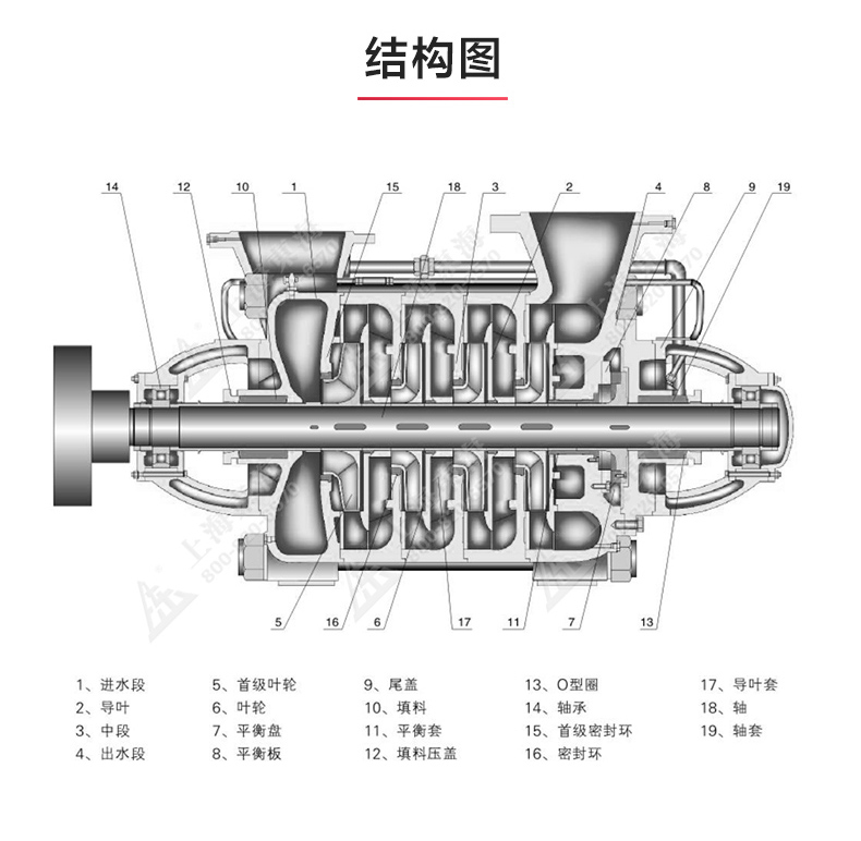 D型多级泵_JIUYOU.COM九游
结构图.jpg