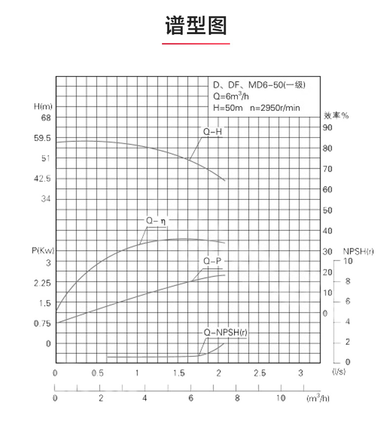 D型多级泵_JIUYOU.COM九游
性能参数.jpg