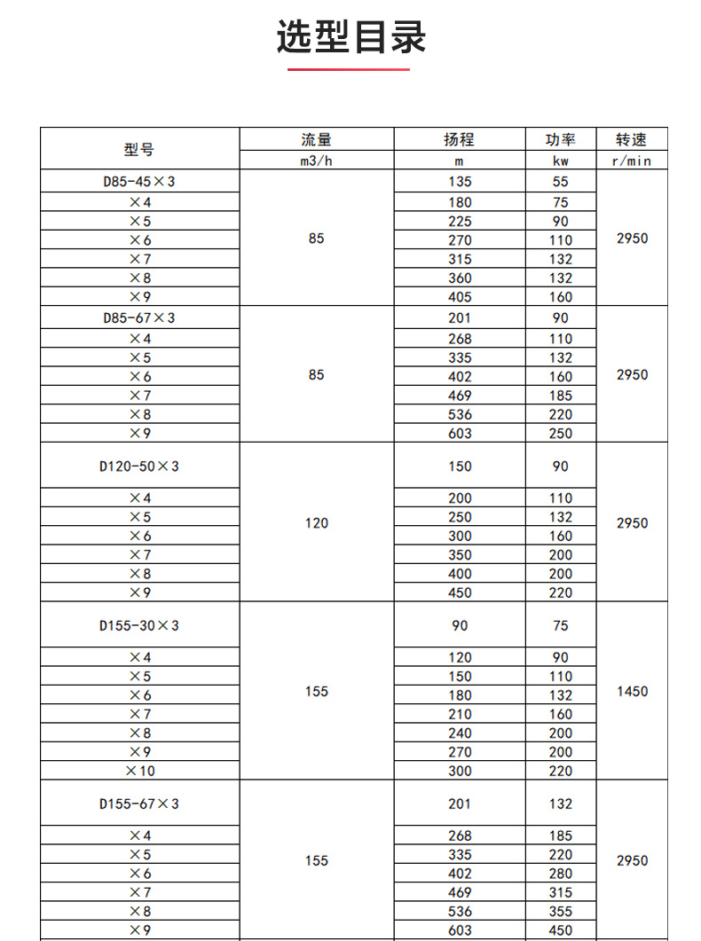 D型多级泵_JIUYOU.COM九游
选型目录.jpg