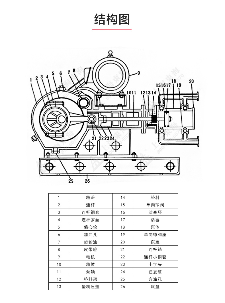 W1型往复泵_JIUYOU.COM九游
结构图.jpg