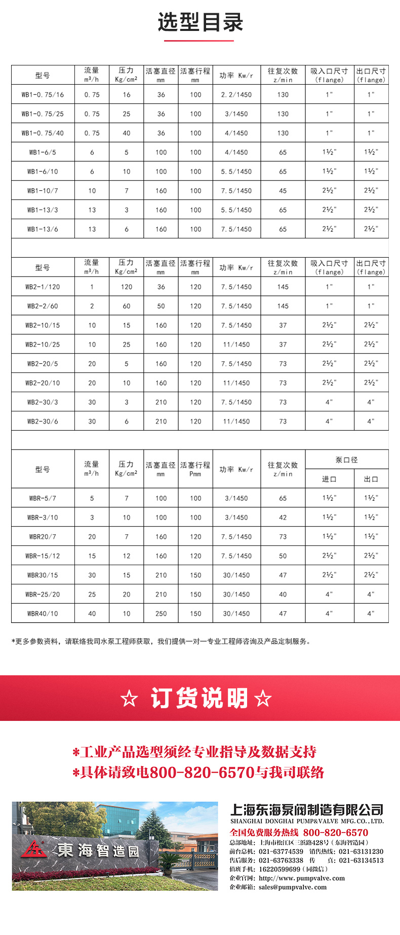 W1型往复泵_JIUYOU.COM九游
选型目录.jpg