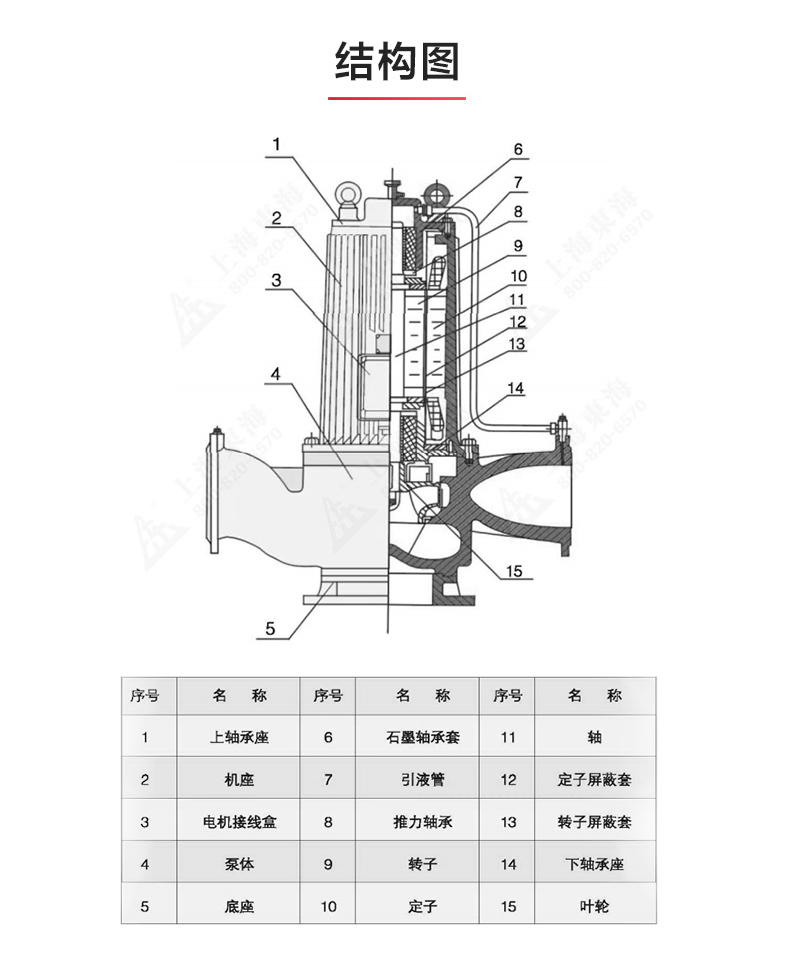 SPG型屏蔽泵_JIUYOU.COM九游
结构图.jpg