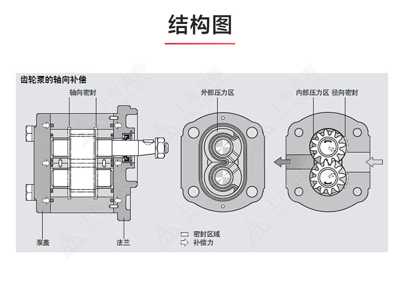 2CY型齿轮油泵_JIUYOU.COM九游
结构图.jpg