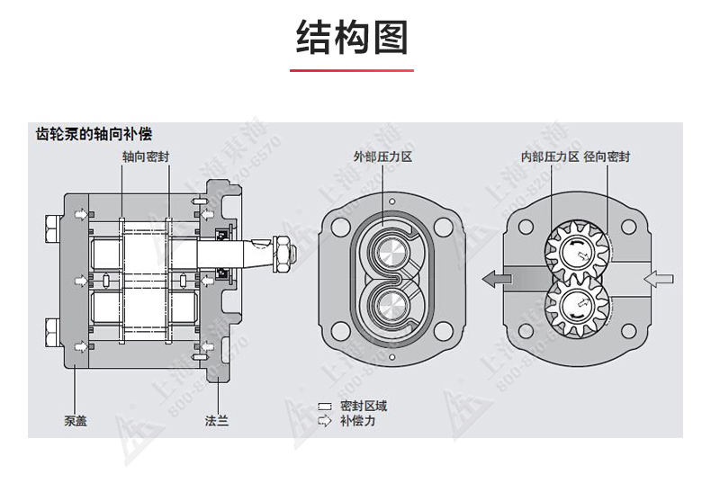 KCB型齿轮油泵_JIUYOU.COM九游
结构图.jpg