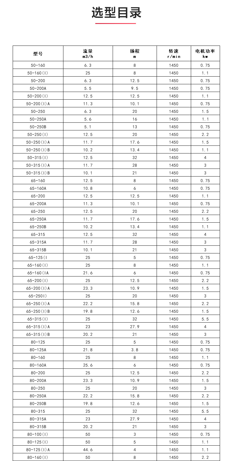 GRGD型离心泵_JIUYOU.COM九游
选型目录.jpg
