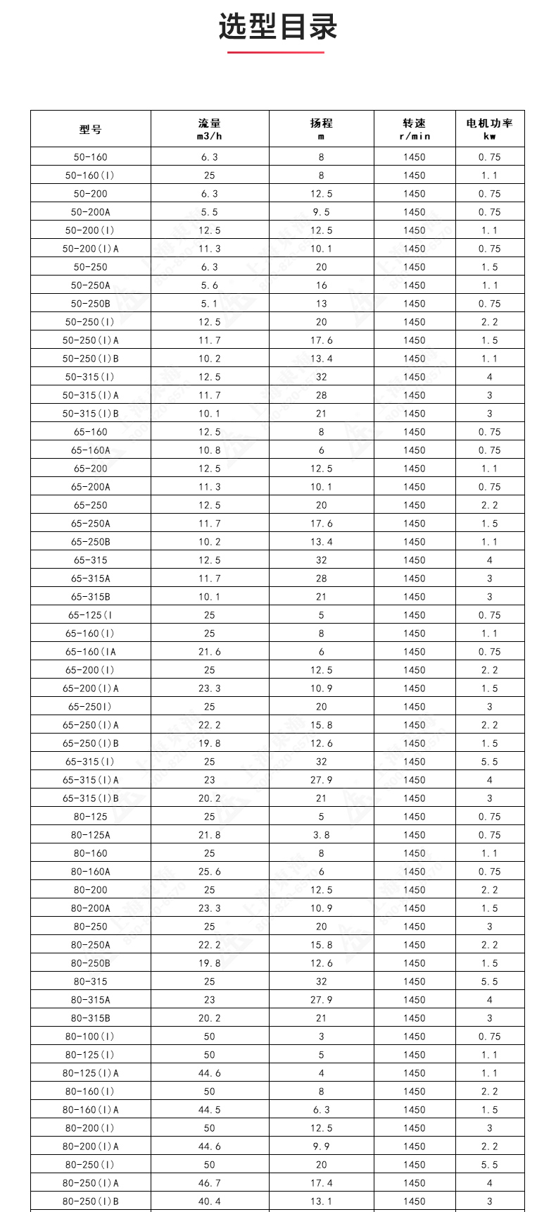 IRGD型离心泵_JIUYOU.COM九游
选型目录1.jpg