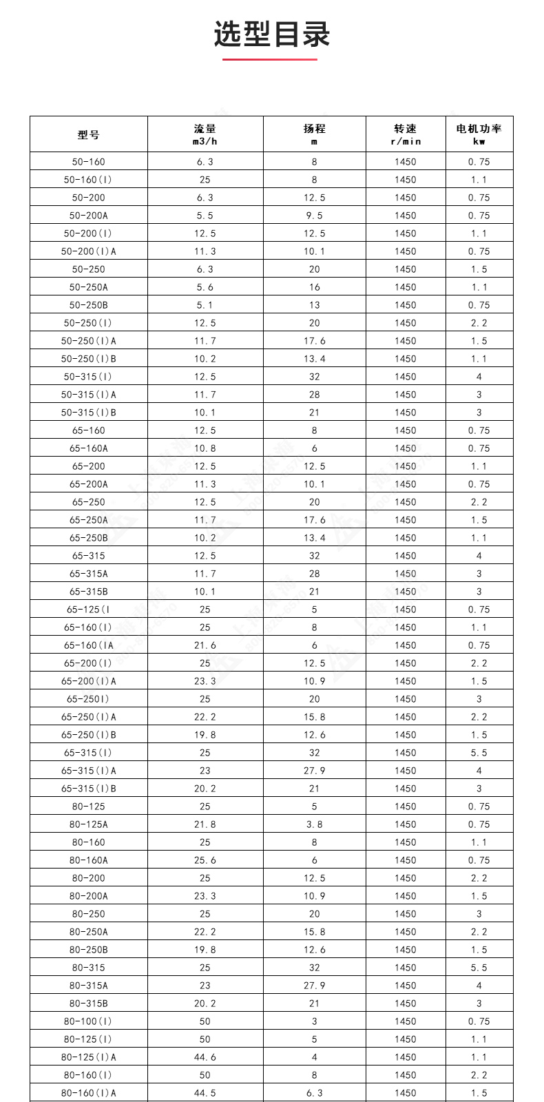 ISGD型离心泵_JIUYOU.COM九游
选型目录.jpg