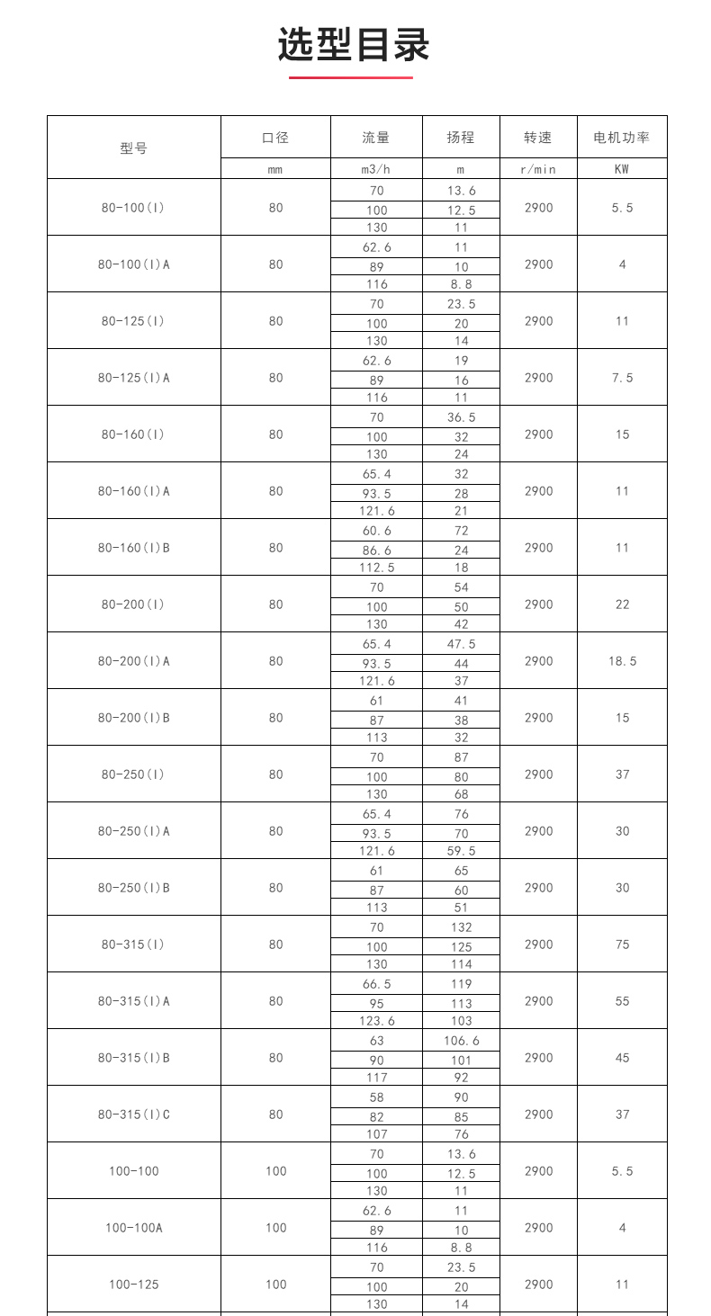 ISWR型离心泵_JIUYOU.COM九游
选型目录1.jpg