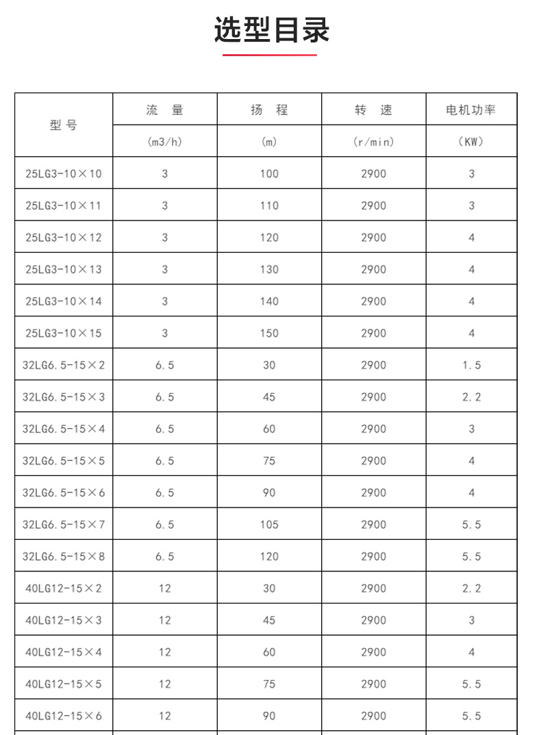 LG型立式多级离心泵_JIUYOU.COM九游
选型目录.jpg